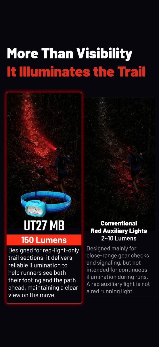 Nitecore UT27 MB (800 Lumen)