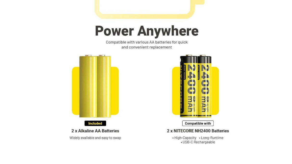 Nitecore HA19 (600 Lumen)