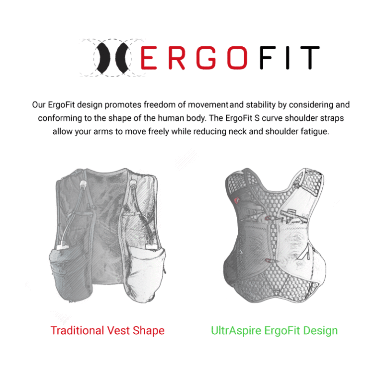 Ultraspire | Alpha 6.0 Race Vest | 6 Liter | Unisex | +2 Soft Flasks | Trail.nl