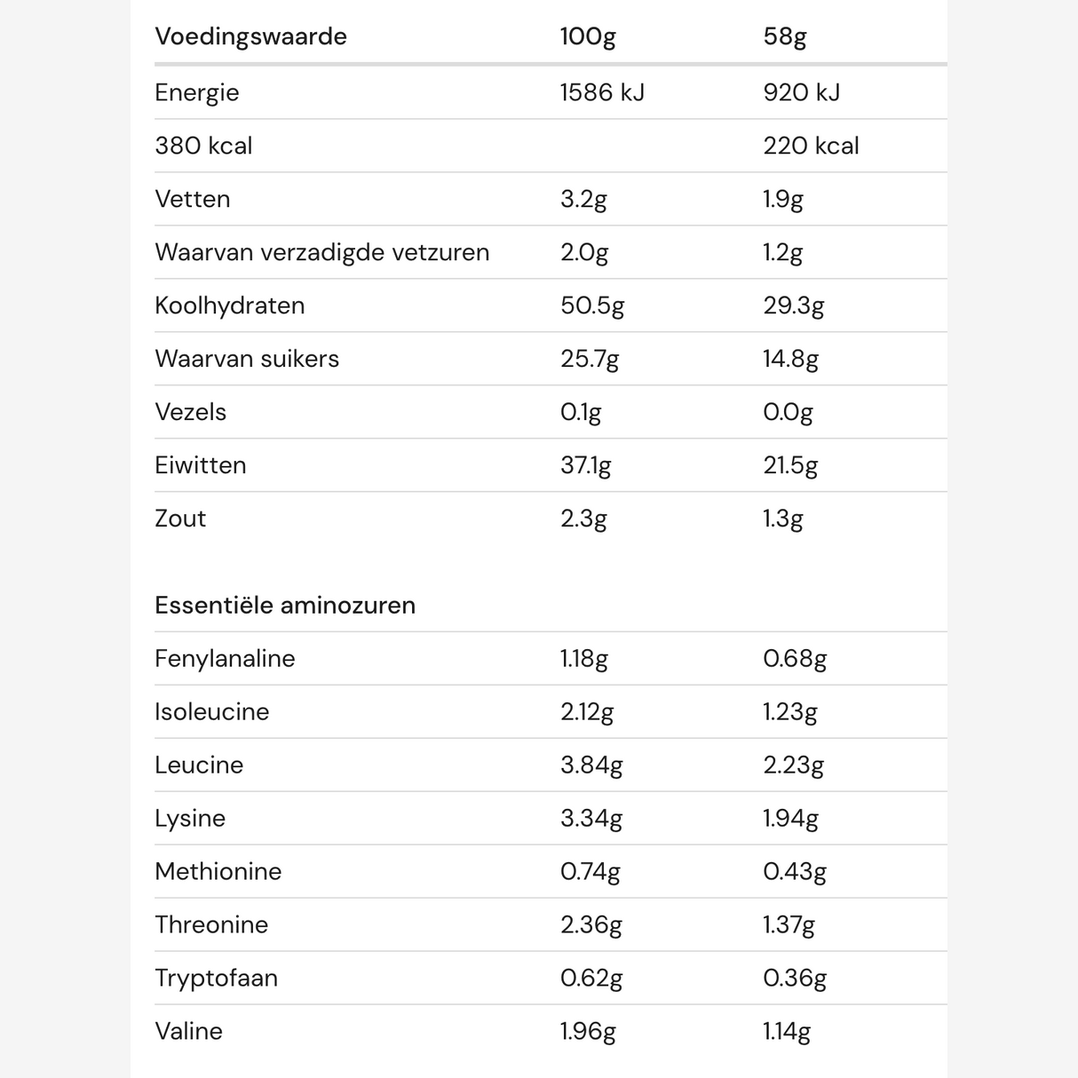 Amacx Recovery Shake (22g Proteïne) | Trail.nl