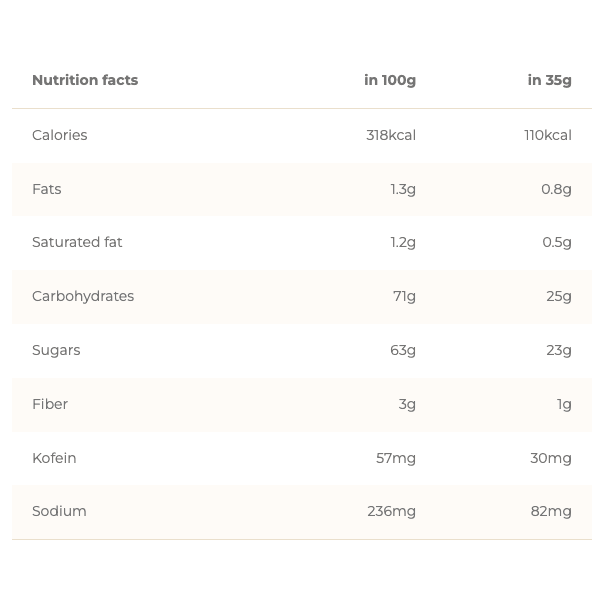 Chimpanzee | Bio Energy Gel (19g Carbs) - Trail.nl
