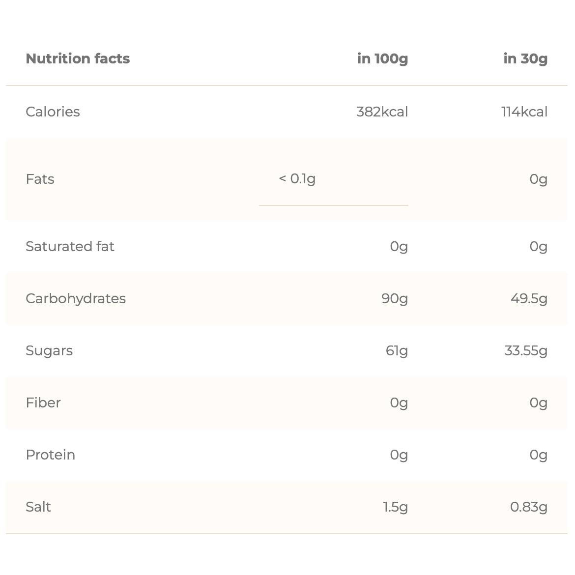 Chimpanzee | Isotonic Drink | Sportdrank - Trail.nl