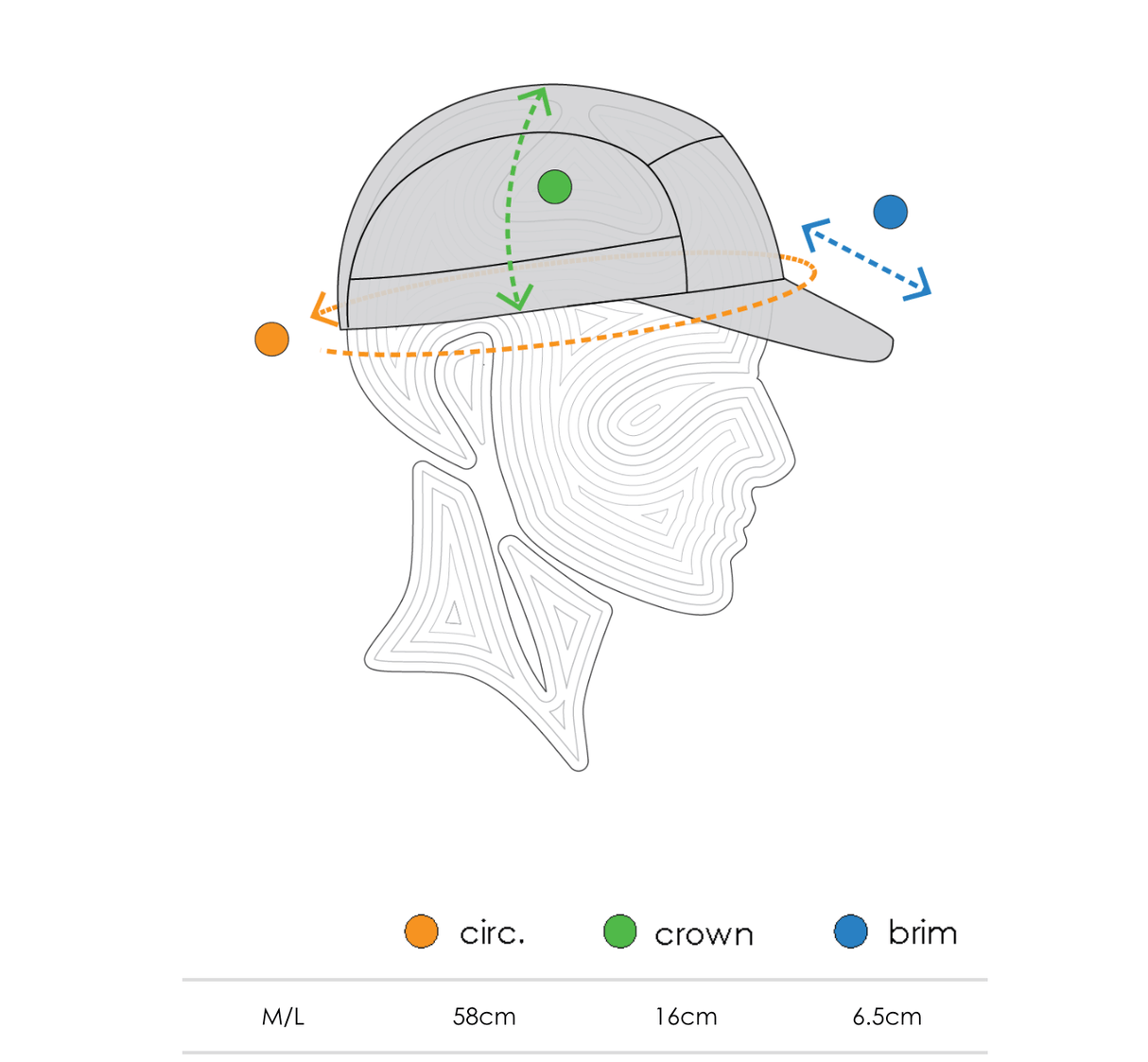 Ciele Athletics | GOCap | C Plus Box | Running Cap | Trail.nl