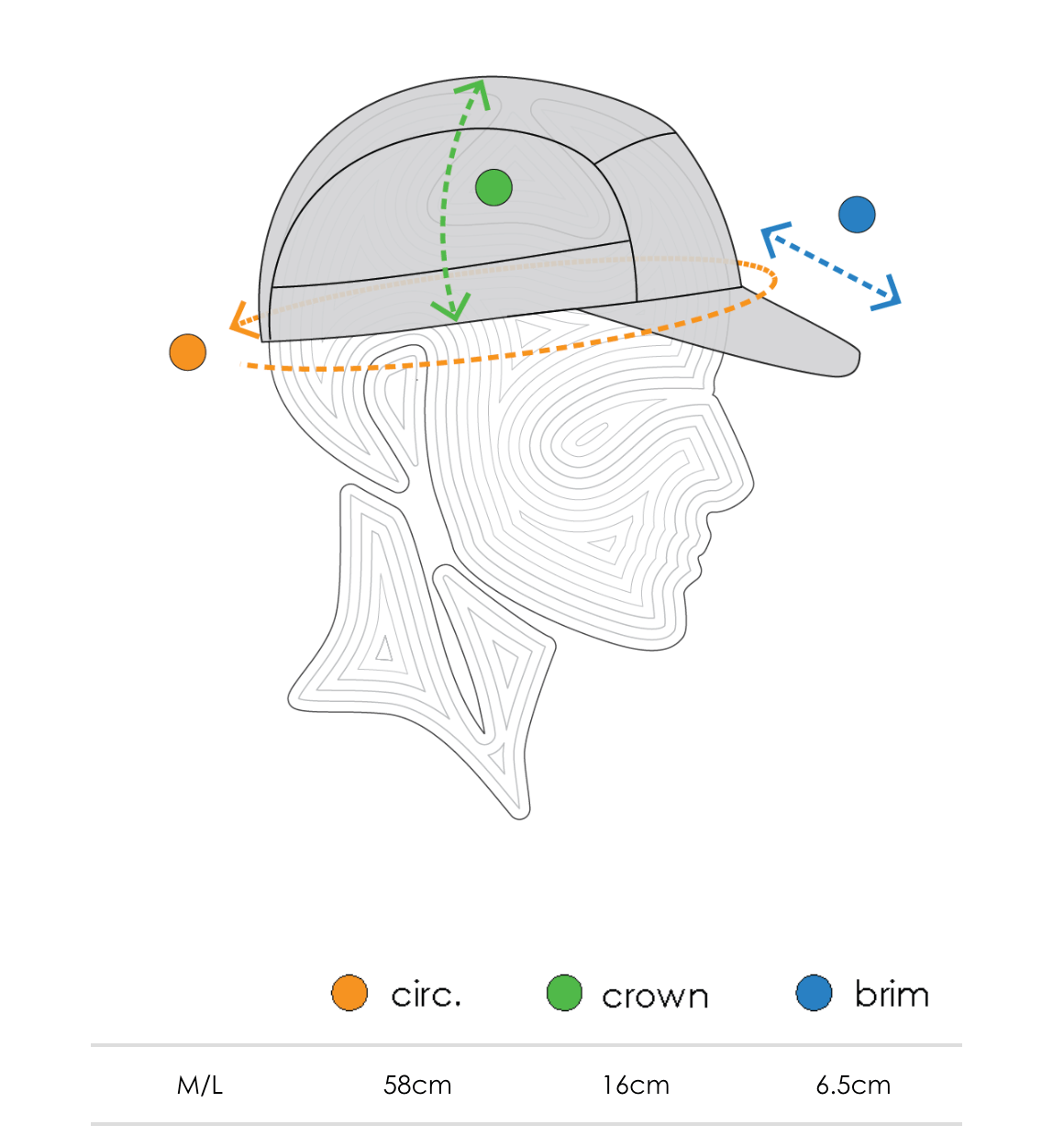 Ciele Athletics | GOCap SC | Comp WWM City | Trail.nl