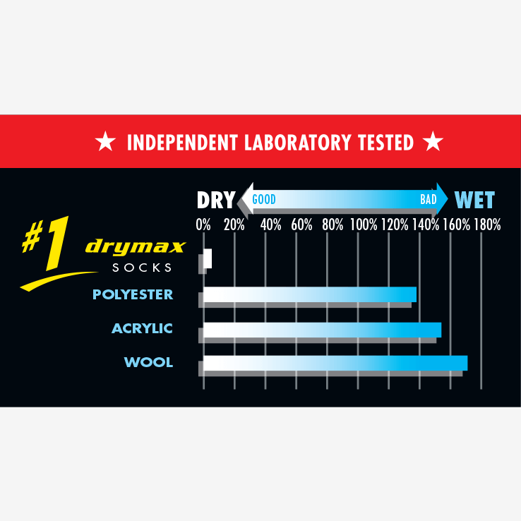 Drymax | Lite Trail Running | Mini Crew | Trailsokken | Unisex | Trail.nl
