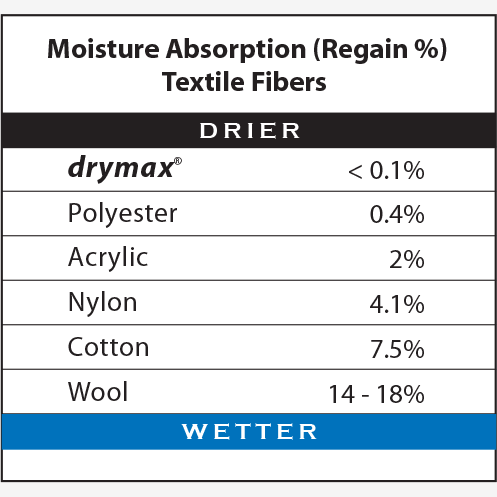 Drymax | Trail Run | 1/4 Crew | Trailsokken | Unisex | Trail.nl