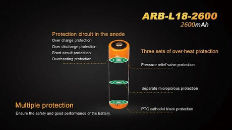 Fenix | ARB-L18-2600 | Accu 18650 | 2.6 Ah | Trail.nl