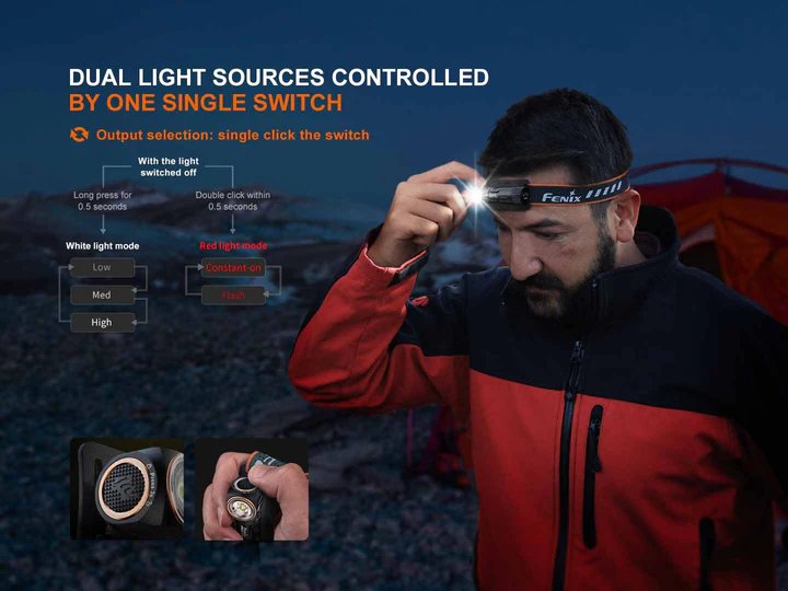 Fenix | HM23 V2.0 | Hoofdlamp | 300 Lumen | Trail.nl