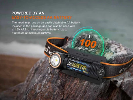 Fenix | HM23 V2.0 | Hoofdlamp | 300 Lumen | Trail.nl