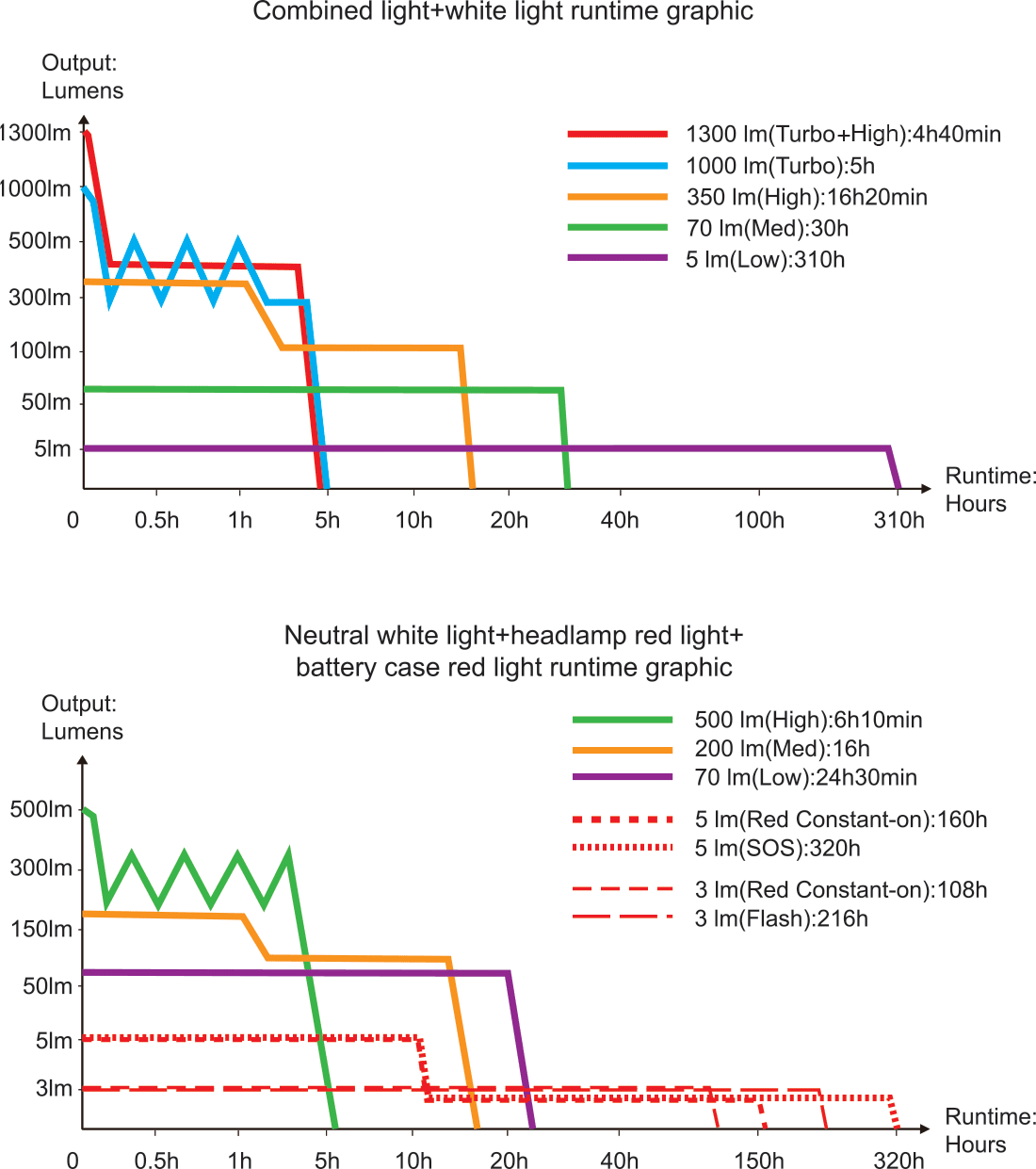 Fenix | HP12R-T | Oplaadbare Hoofdlamp | 1300 Lumen | Trail.nl