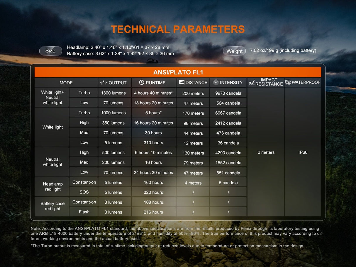 Fenix | HP12R-T | Oplaadbare Hoofdlamp | 1300 Lumen | Trail.nl
