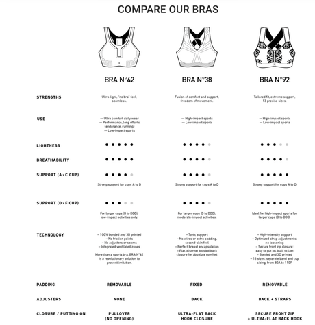 Hästko | Bra No. 92 | Sport-BH | Trail.nl