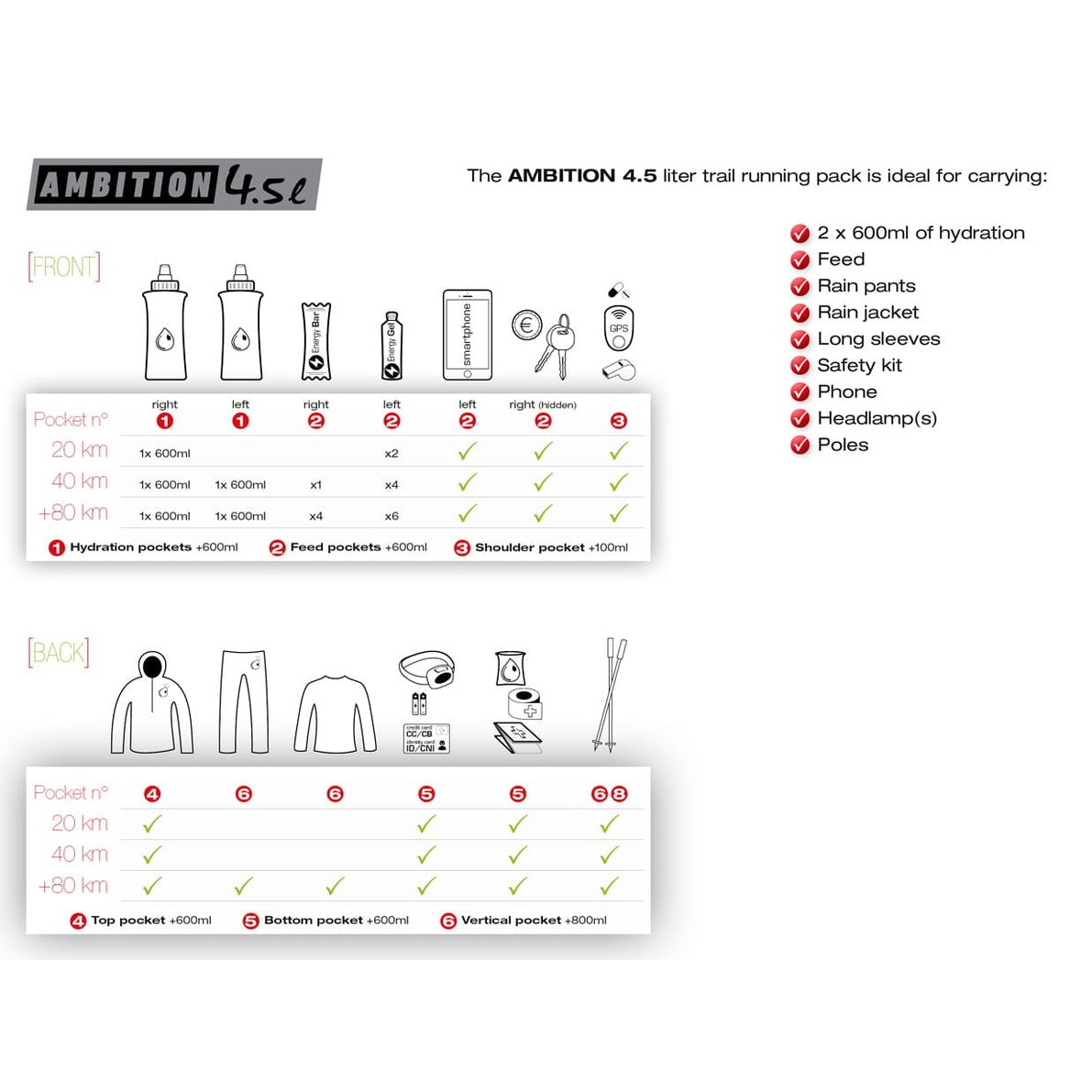 Instinct Trail | Ambition 4.5 L | Trailvest | Zonder flessen | Trail.nl