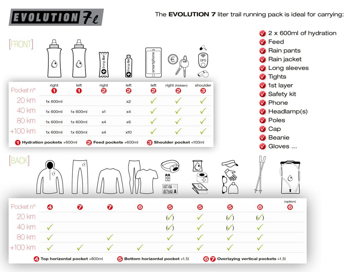 Instinct Trail | Evolution 7 L | Trailvest | Zonder flessen | Trail.nl