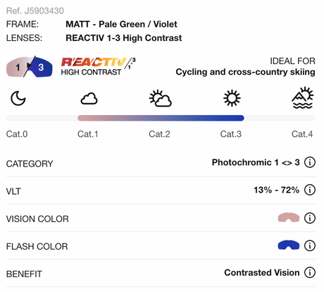 Julbo | Intensity | Reactiv 1-3 High Contrast | Hardloopzonnebril | Trail.nl