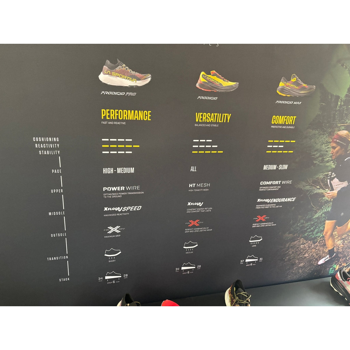 La Sportiva | Prodigio Max | Trailschoenen | Heren | Trail.nl