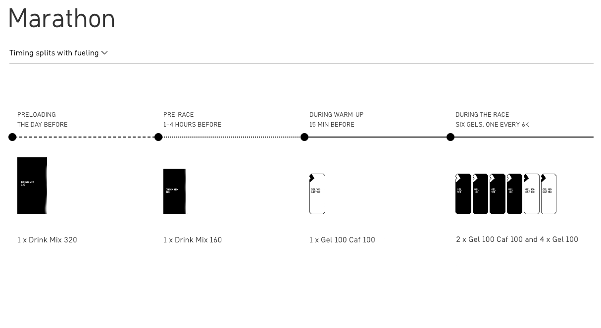 Maurten | Marathonpakket | Trail.nl
