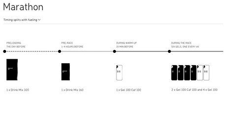 Maurten | Marathonpakket | Trail.nl