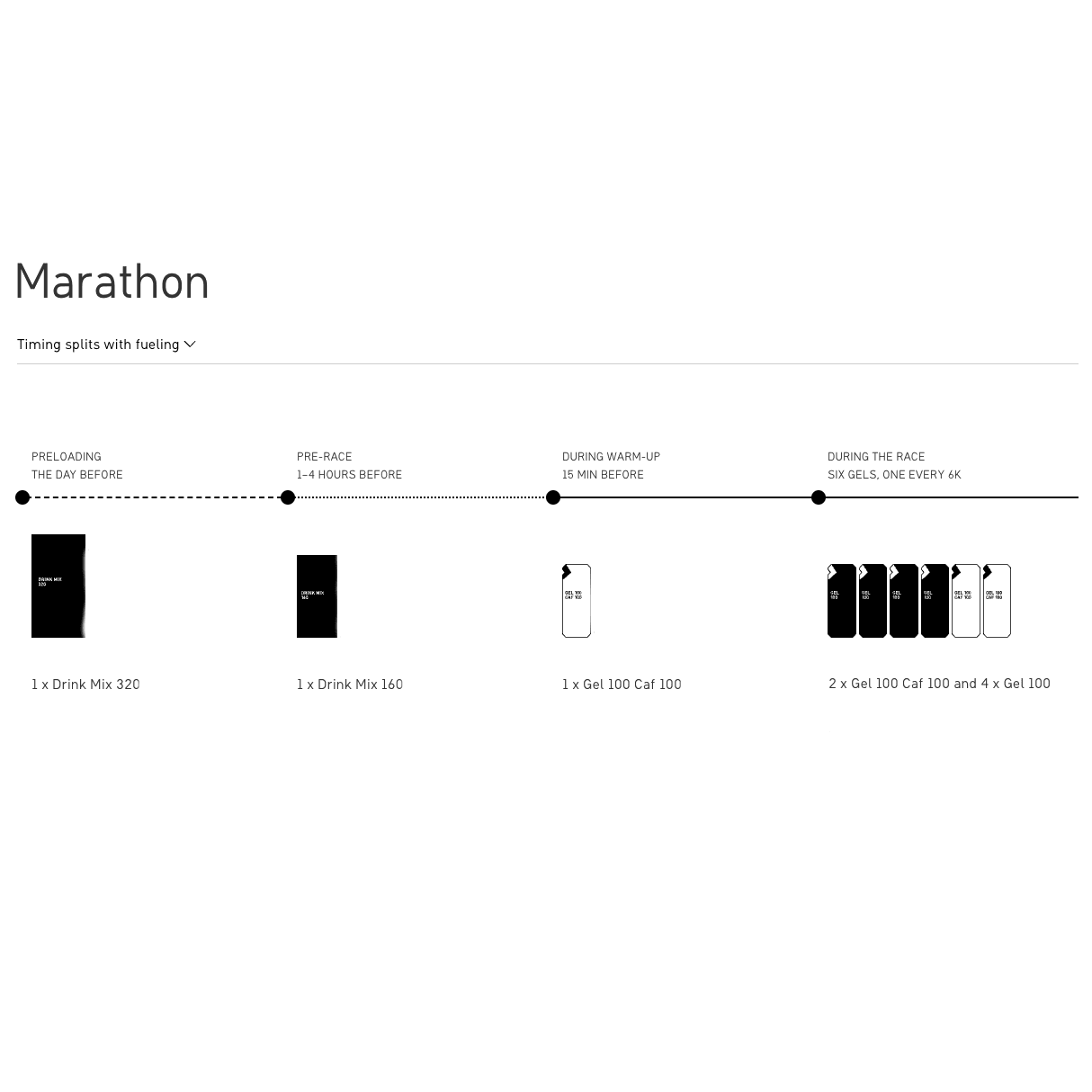 Maurten | Marathonpakket - Trail.nl