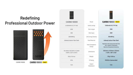 Nitecore | Carbo 10000 GEN2 | Powerbank | 10.000 - Trail.nl