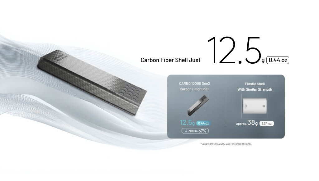 Nitecore | Carbo 10000 GEN2 | Powerbank | 10.000 - Trail.nl