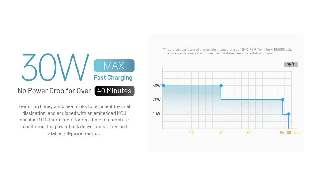 Nitecore | Carbo 10000 GEN2 | Powerbank | 10.000 - Trail.nl