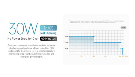 Nitecore | Carbo 10000 GEN2 | Powerbank | 10.000 - Trail.nl