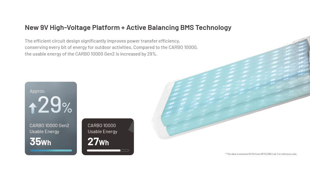 Nitecore | Carbo 10000 GEN2 | Powerbank | 10.000 - Trail.nl