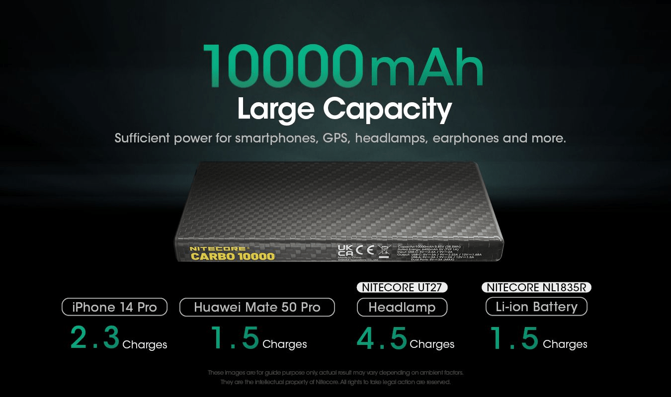 Nitecore | Carbo 10000| Powerbank | 10.000 | Trail.nl