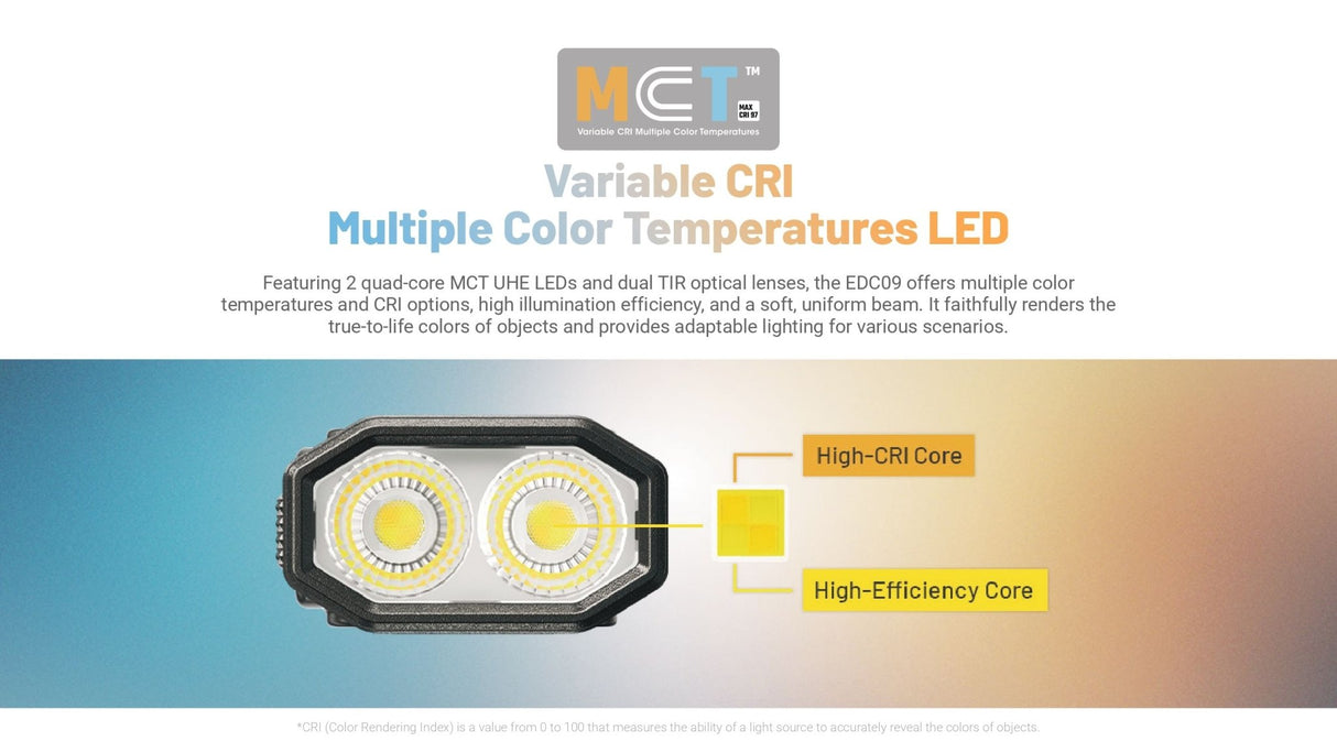 Nitecore | EDC09 | Zaklamp Oplaadbaar | 1600 Lumen - Trail.nl