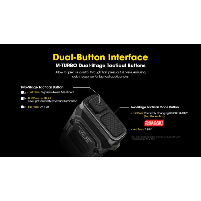 Nitecore | EDC23 | Zaklamp Oplaadbaar | 2500 Lumen | Trail.nl