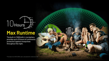 Nitecore | EMR40 | Muggenverjager Oplaadbaar | Trail.nl