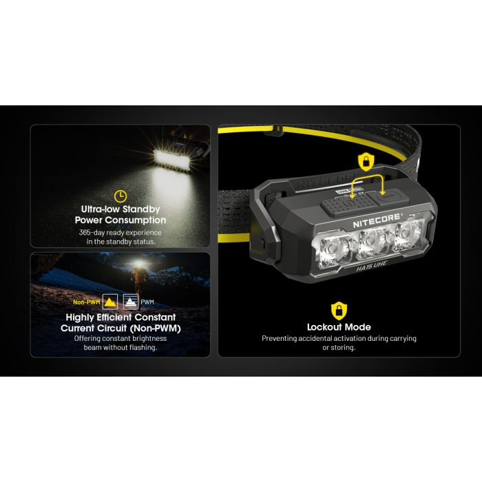 Nitecore | HA15 UHE | Hoofdlamp | 400 Lumen | Trail.nl