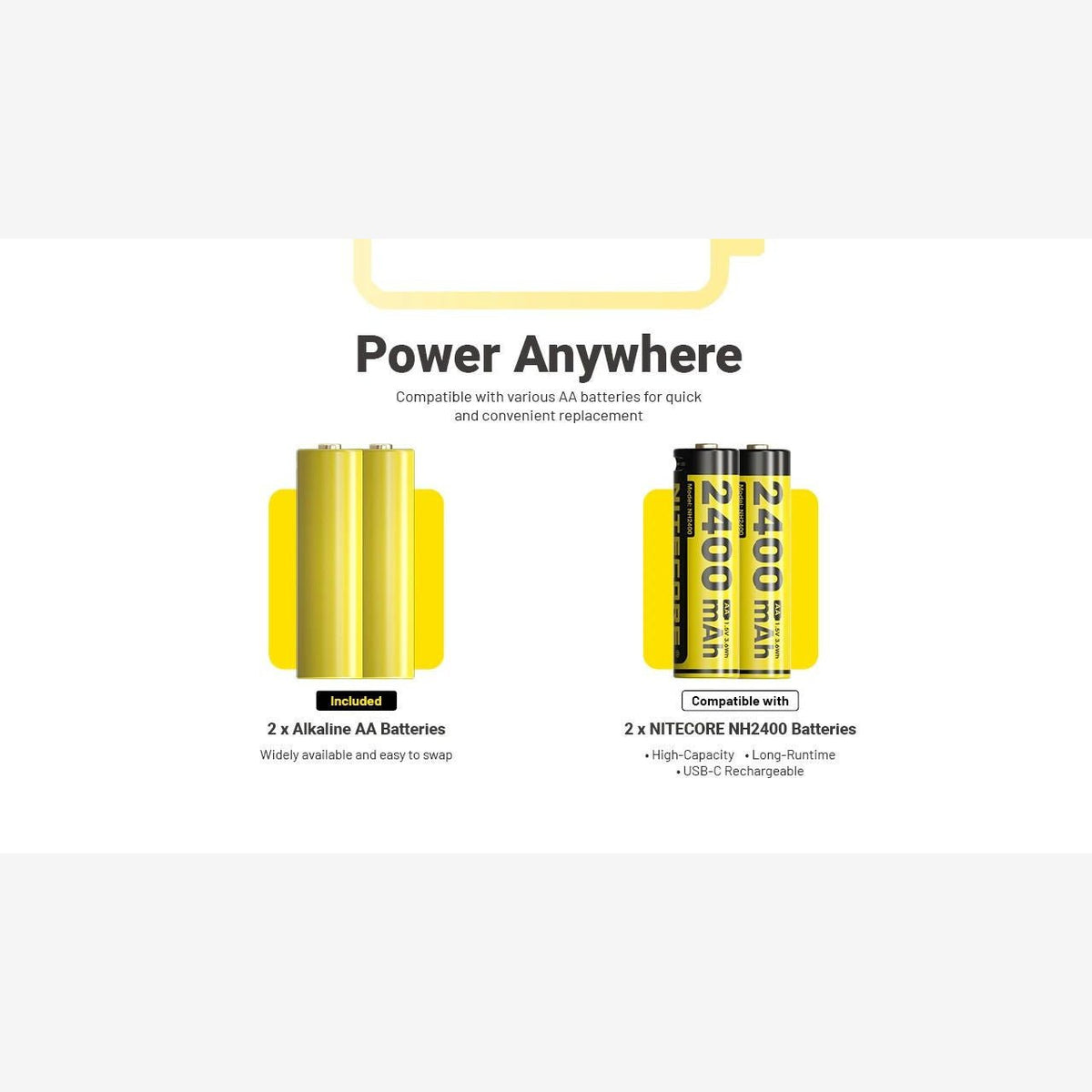 Nitecore HA19 (600 Lumen) | Trail.nl