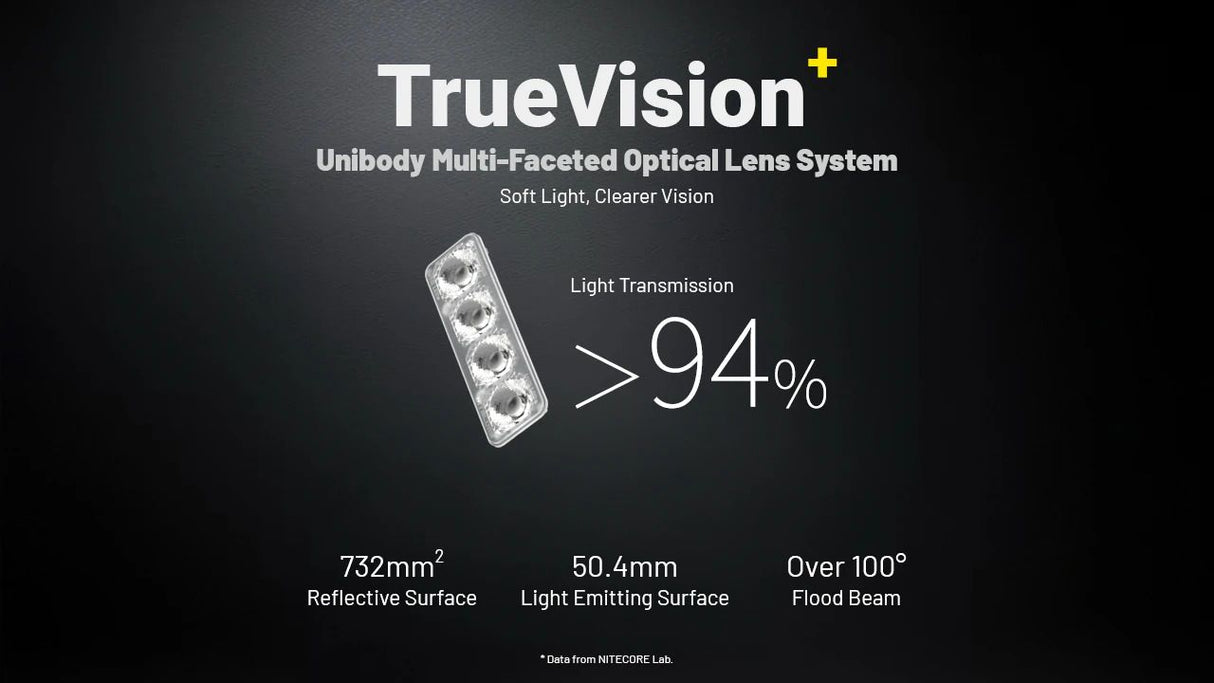Nitecore HA19 (600 Lumen) - Trail.nl
