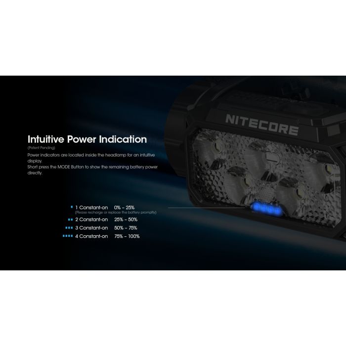 Nitecore | HC60 UHE | Hoofdlamp Oplaadbaar | 1600 Lumen - Trail.nl