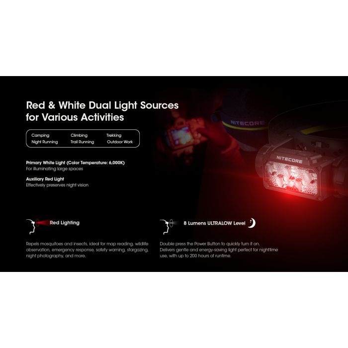 Nitecore | HC60 UHE | Hoofdlamp Oplaadbaar | 1600 Lumen - Trail.nl