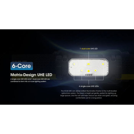 Nitecore | HC60 UHE | Hoofdlamp Oplaadbaar | 1600 Lumen - Trail.nl