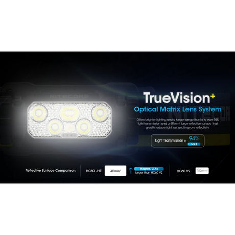 Nitecore | HC60 UHE | Hoofdlamp Oplaadbaar | 1600 Lumen - Trail.nl