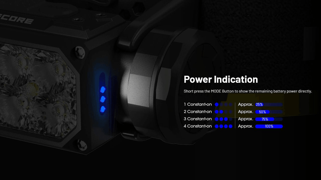 Nitecore | HC65 UHE | Hoofdlamp Oplaadbaar | 2000 Lumen | Trail.nl
