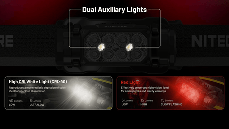 Nitecore | HC65 UHE | Hoofdlamp Oplaadbaar | 2000 Lumen | Trail.nl