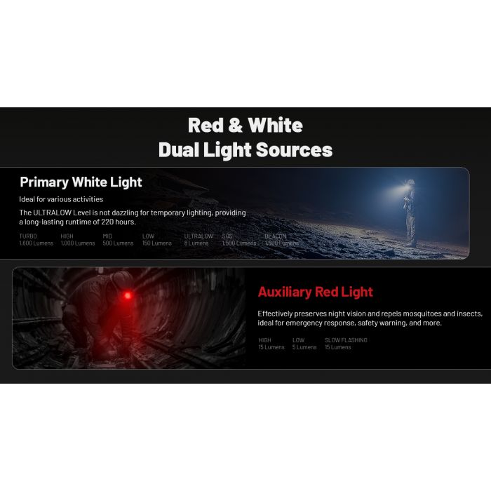 Nitecore | HC75 UHE | Hoofdlamp Oplaadbaar | 3000 Lumen | Trail.nl