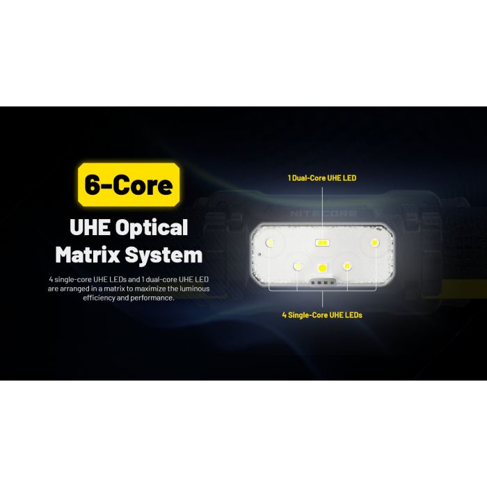 Nitecore | HC75 UHE | Hoofdlamp Oplaadbaar | 3000 Lumen | Trail.nl
