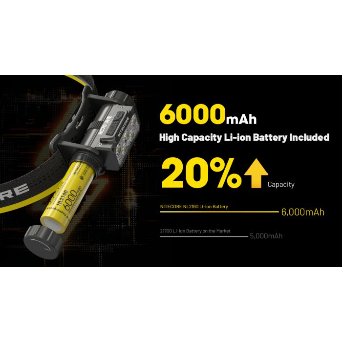Nitecore | HC75 UHE | Hoofdlamp Oplaadbaar | 3000 Lumen | Trail.nl