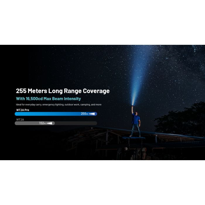Nitecore | MT2A Pro | Zaklamp Oplaadbaar | 1000 Lumen | Trail.nl