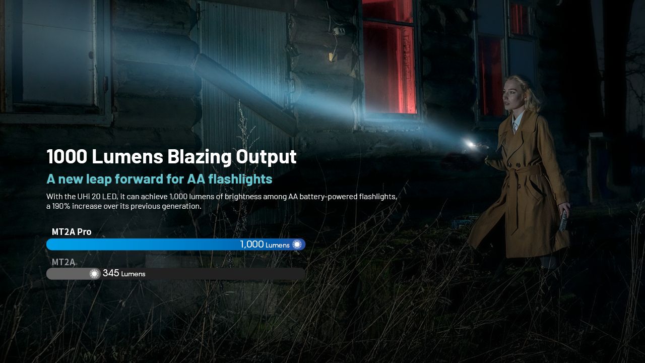 Nitecore | MT2A Pro | Zaklamp Oplaadbaar | 1000 Lumen | Trail.nl
