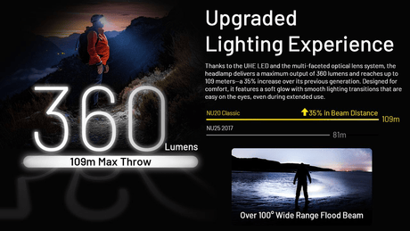 Nitecore | NU20 Classic | Ultralight Hoofdlamp Oplaadbaar | 360 Lumen | Trail.nl