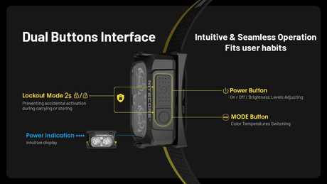 Nitecore | NU25 MCT | Hoofdlamp Oplaadbaar | 400 Lumen | Trail.nl