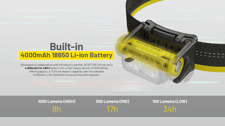 Nitecore | NU45 | Hoofdlamp Oplaadbaar | 1700 Lumen | Trail.nl