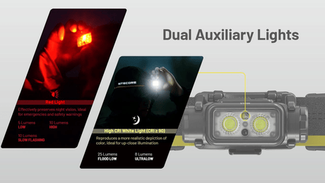 Nitecore | NU45 | Hoofdlamp Oplaadbaar | 1700 Lumen | Trail.nl